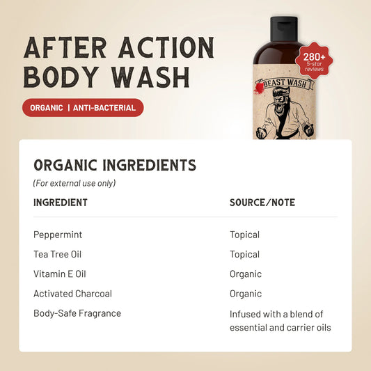 Gel douche après effort