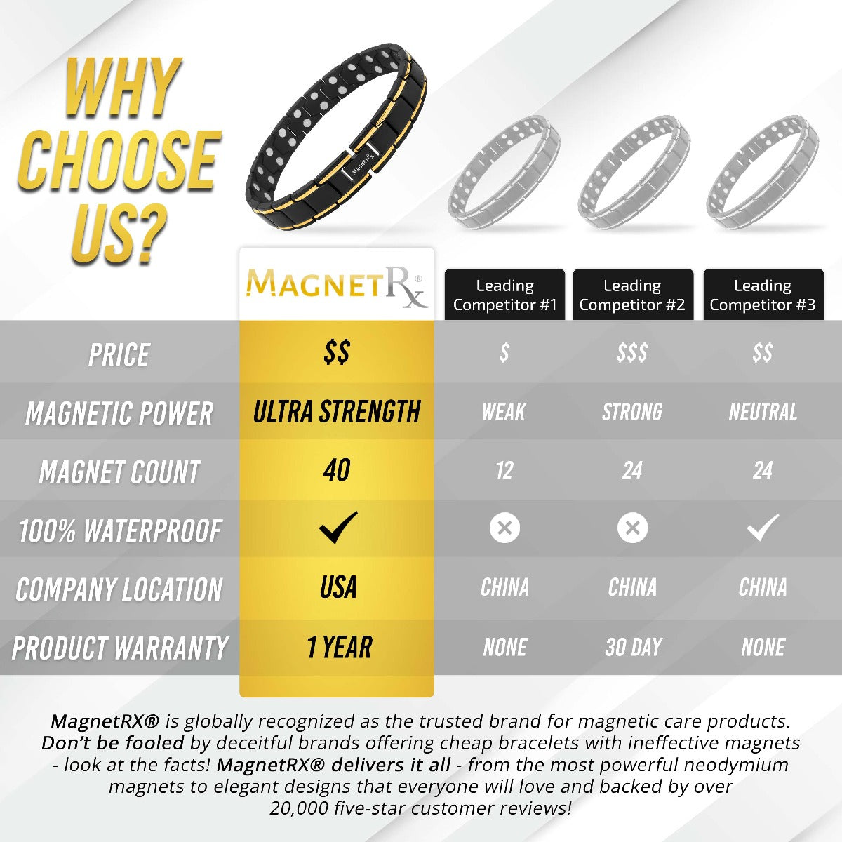 Braccialetto Magnetico Terapia Ultra Resistente Nero e Oro
