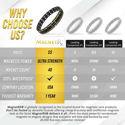 Braccialetto Magnetico Terapia Ultra Resistente Nero e Oro