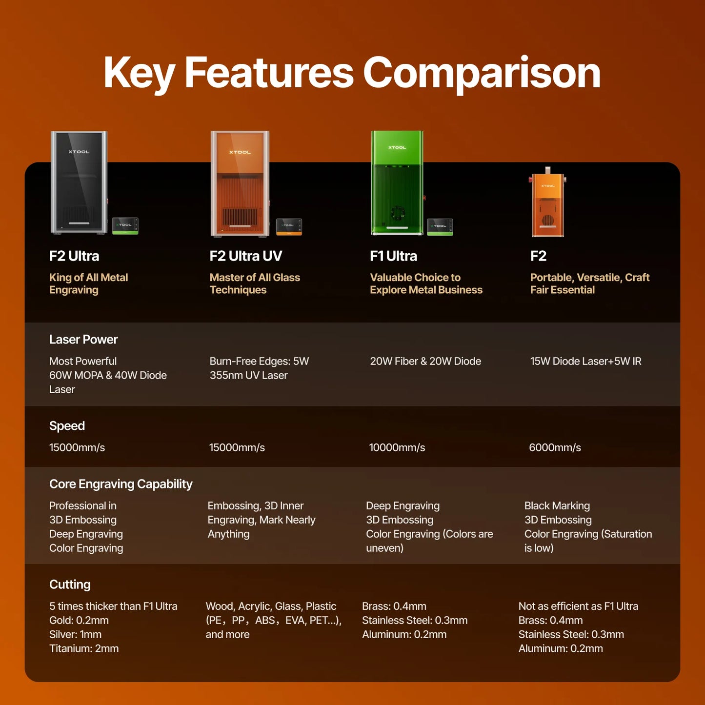 xTool P+F Ultimate Duo