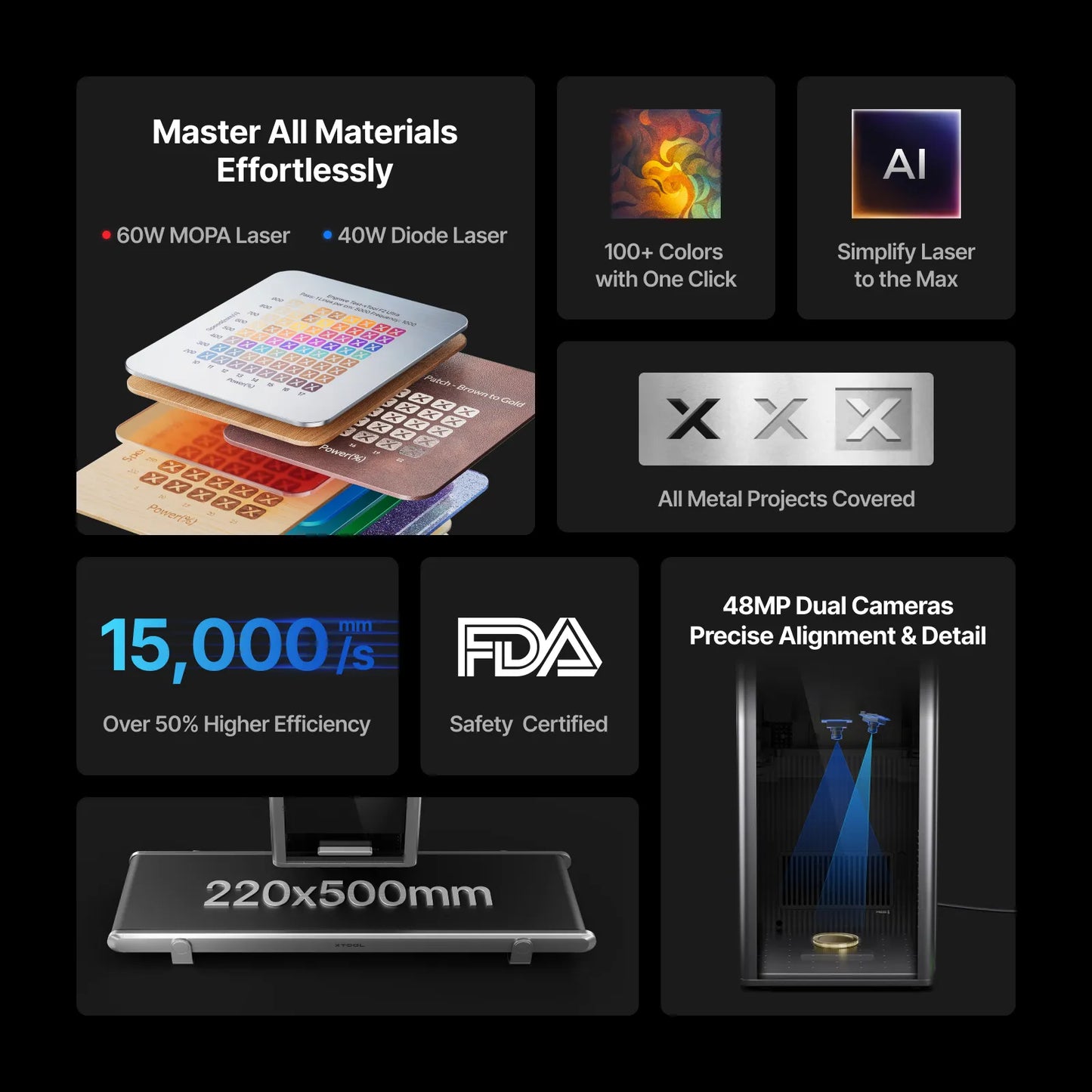Incidente xTool F2 Ultra 60W MOPA e 40W diodo laser doppio