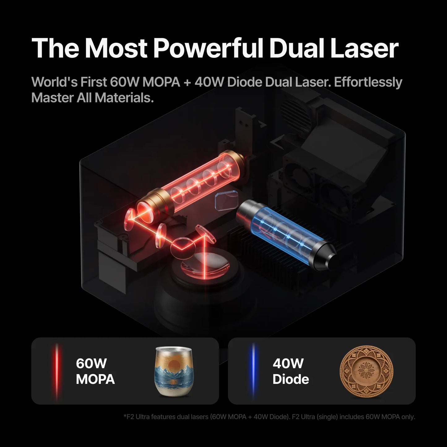 Incidente xTool F2 Ultra 60W MOPA e 40W diodo laser doppio