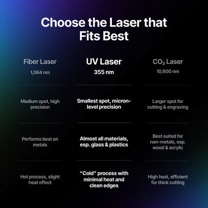 Incisore laser UV xTool F2 Ultra UV 5W