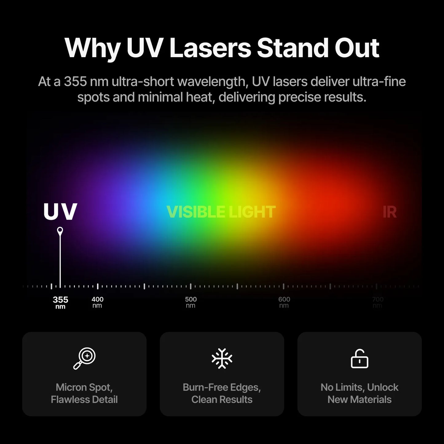 Incisore laser UV xTool F2 Ultra UV 5W