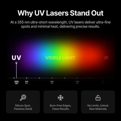 Incisore laser UV xTool F2 Ultra UV 5W