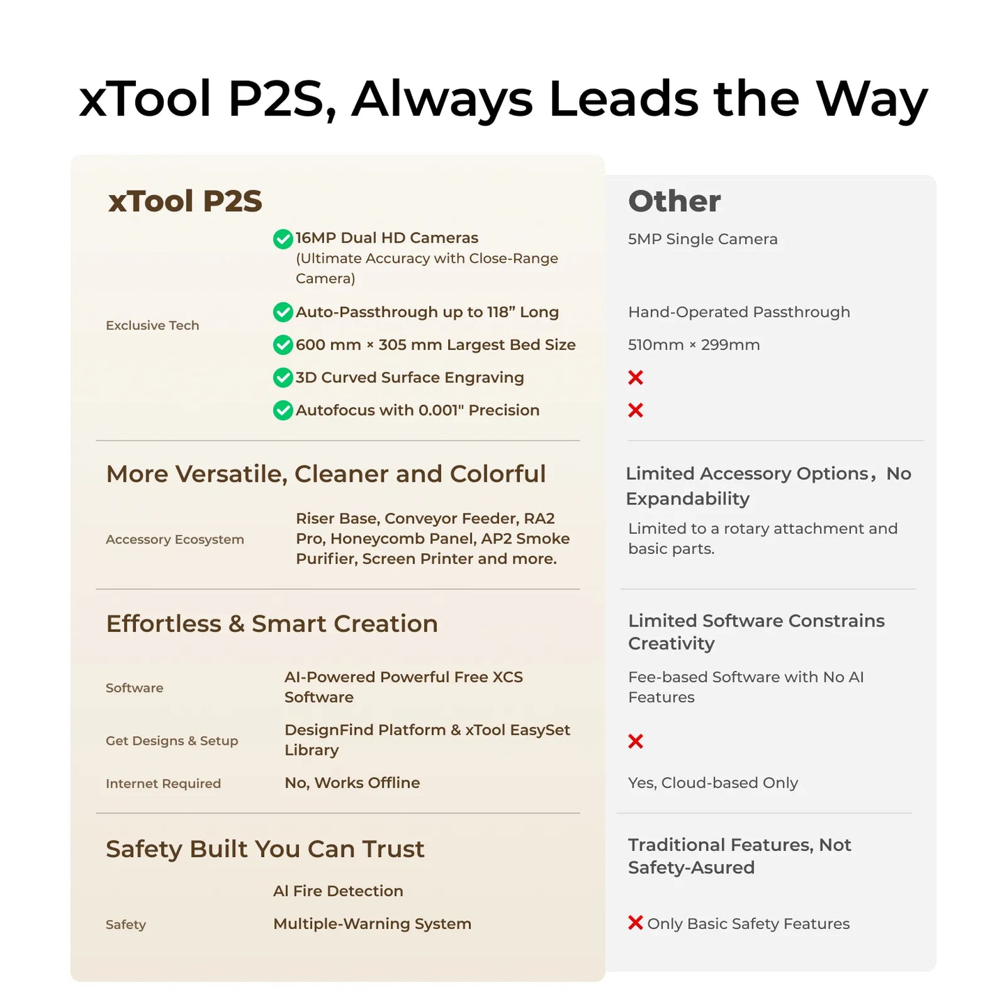 xTool P2S 55W Taglierina laser desktop CO2