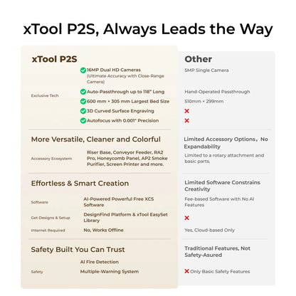 xTool P2S 55W Taglierina laser desktop CO2