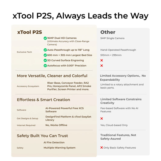 xTool P2S 55W Taglierina laser desktop CO2